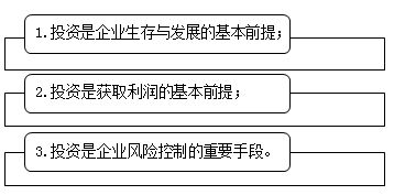 企業(yè)投資的意義與特點(diǎn) 中級(jí)會(huì)計(jì)職稱(chēng)財(cái)務(wù)管理知識(shí)點(diǎn)解析