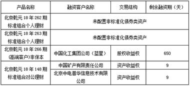 北京分行投資管理的戰(zhàn)略布局與實踐探索
